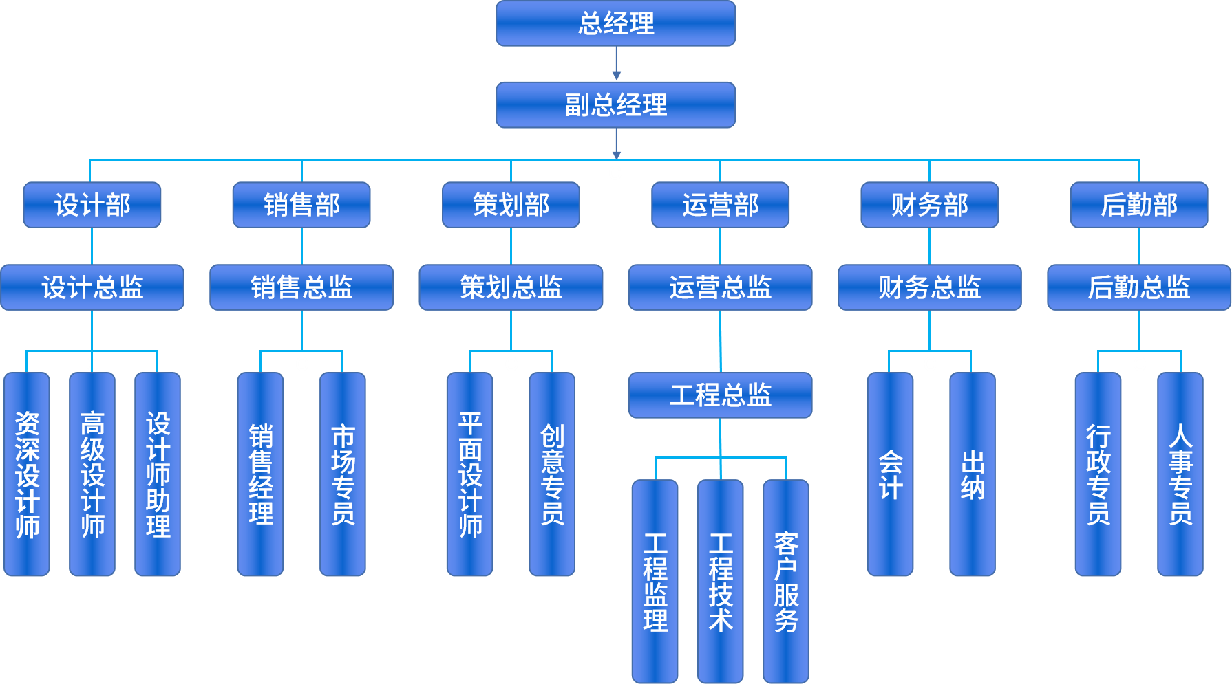 鑫宇佳创会展集团,特装搭建,主场服务,会展服务,展览公司,展台设计,展台搭建,展厅设计